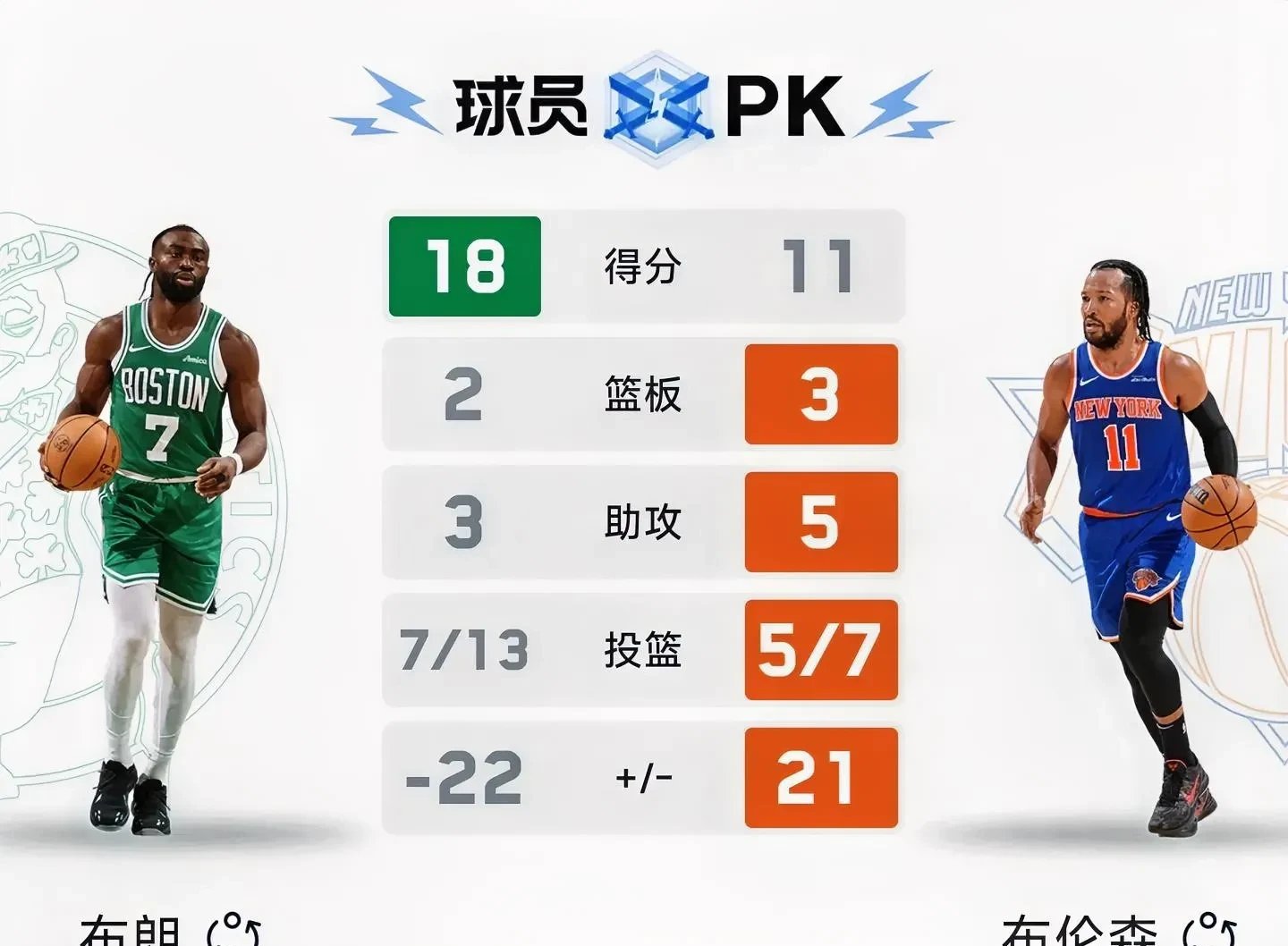 体育赛事-转折点拉齐奥队长鼓劲，NBA常规赛加时末段攻防权衡，赛场秩序良好，临场指挥获称赞的简单介绍